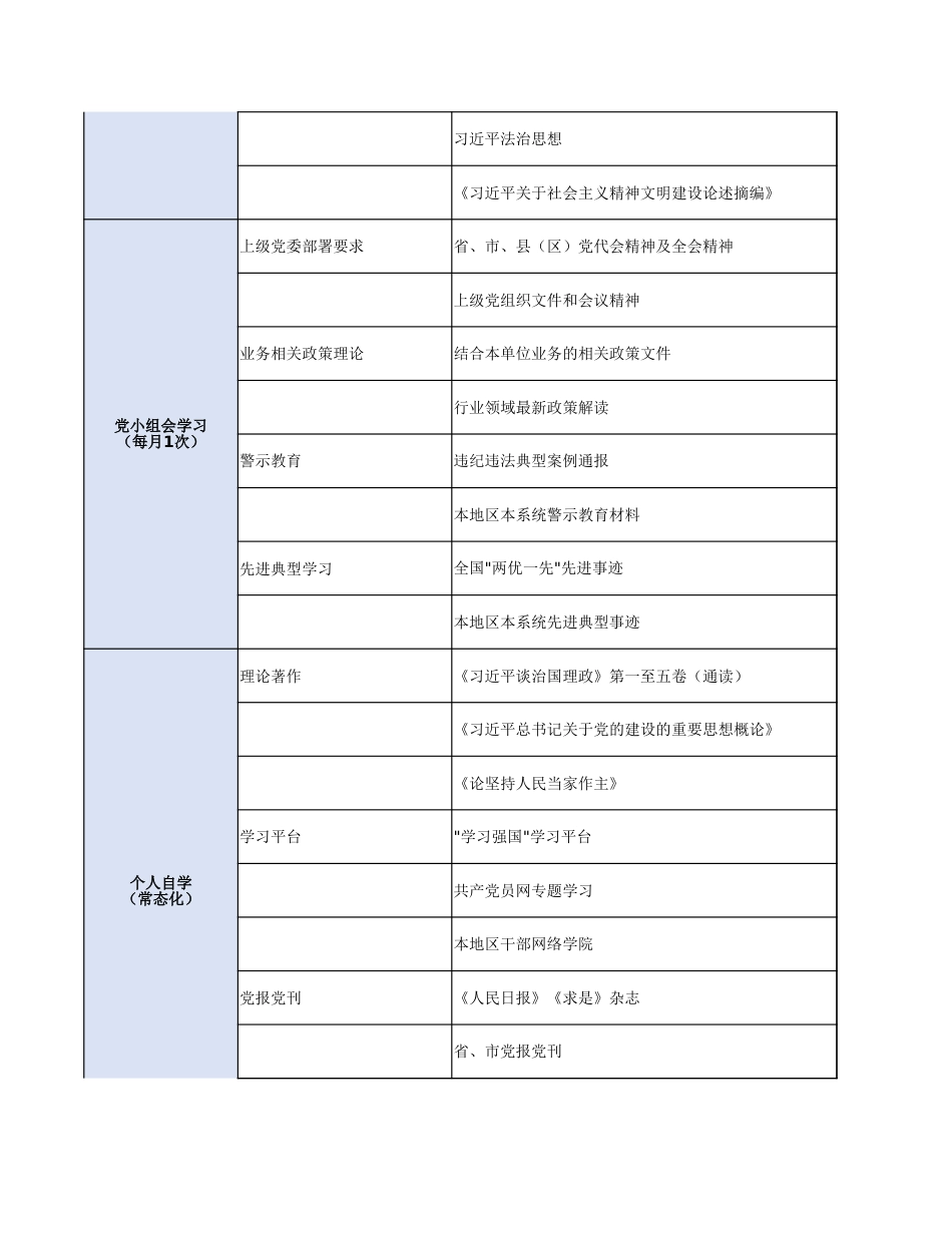 2026年度党支部学习计划表_第2页