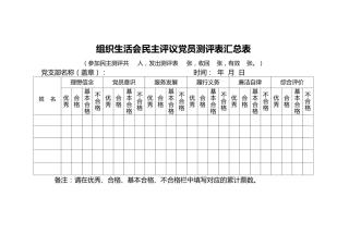 07-2 民主评议-组织生活会民主评议党员测评表汇总表