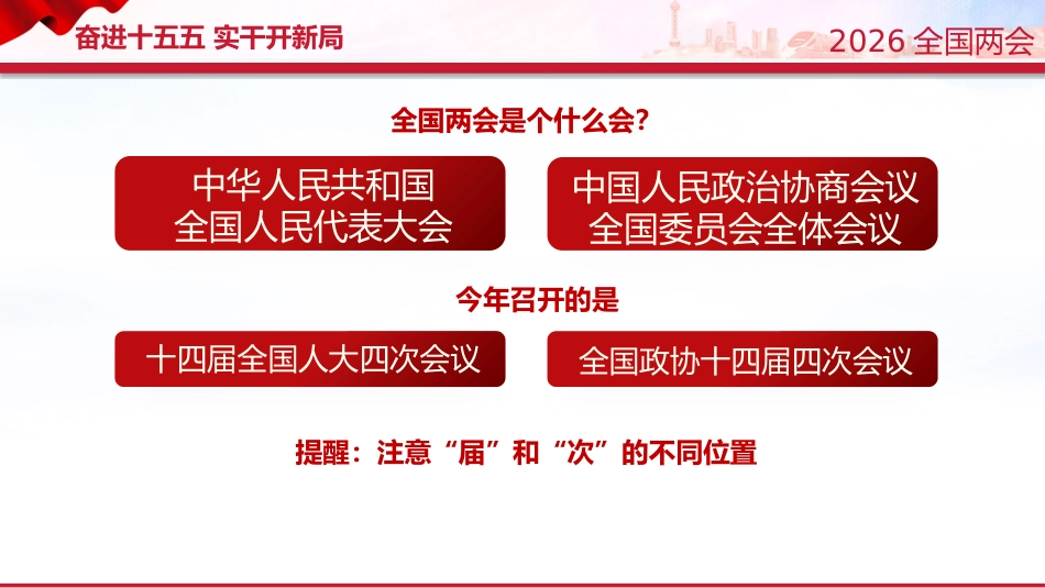 两会知识手册PPT课件：2026年两会知识帖_第2页