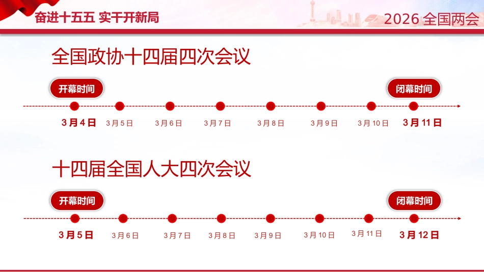 两会知识手册PPT课件：2026年两会知识帖_第3页