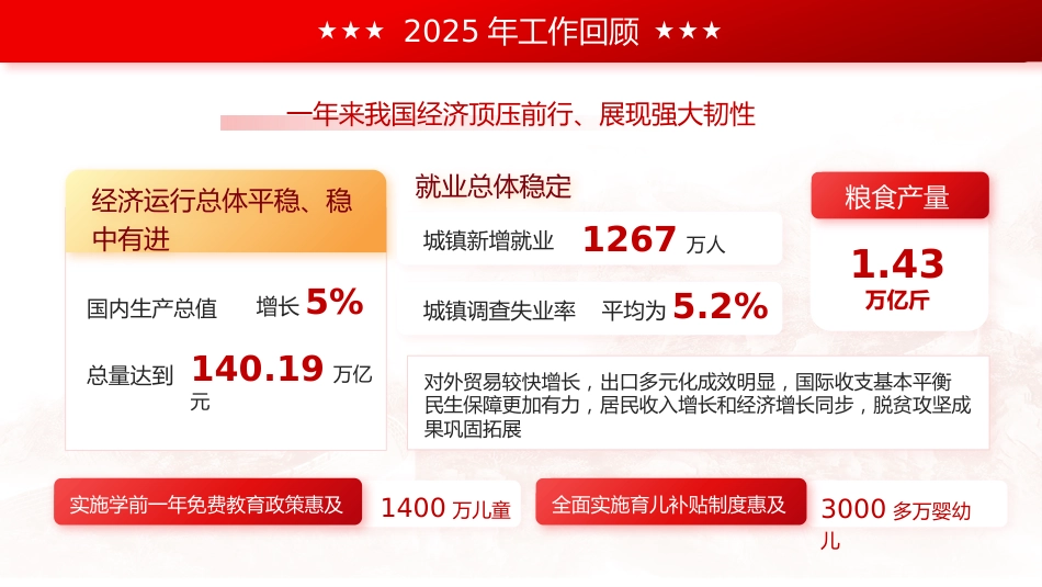 (25张PPT,无文稿)2026政府工作汇报_第5页