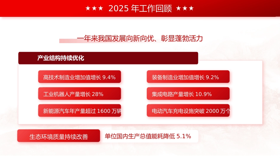 (25张PPT,无文稿)2026政府工作汇报_第7页