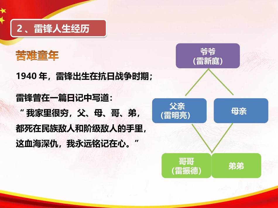 党课PPT：弘扬雷锋精神，争当有志青年_第6页