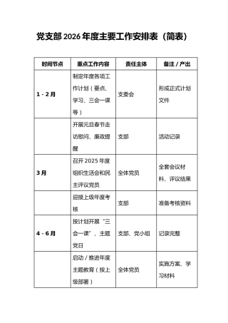 党支部2026年度主要工作安排表（简表）