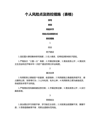 个人风险点及防控措施（表格）