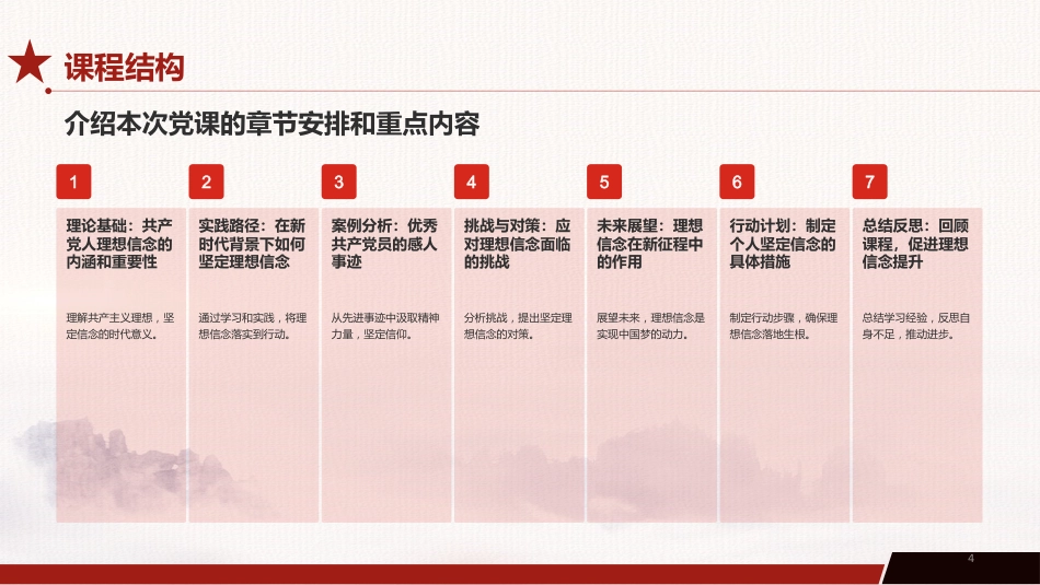 党课PPT：坚定理想信念，在新征程上续写高质量发展新篇章_第6页