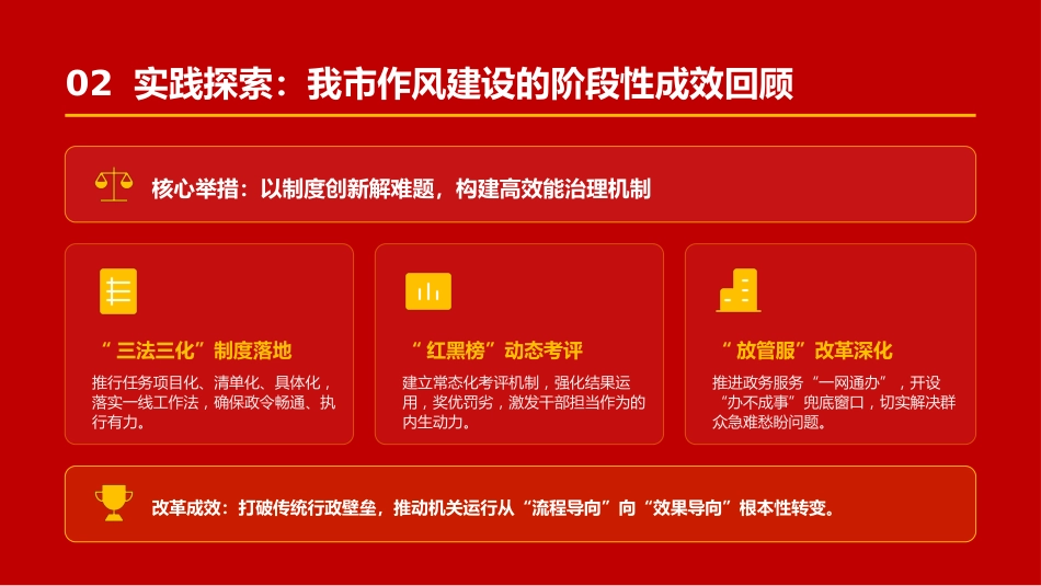 廉政党课PPT：深化党的作风建设，为高质量发展提供坚强的纪律作风保障_第6页