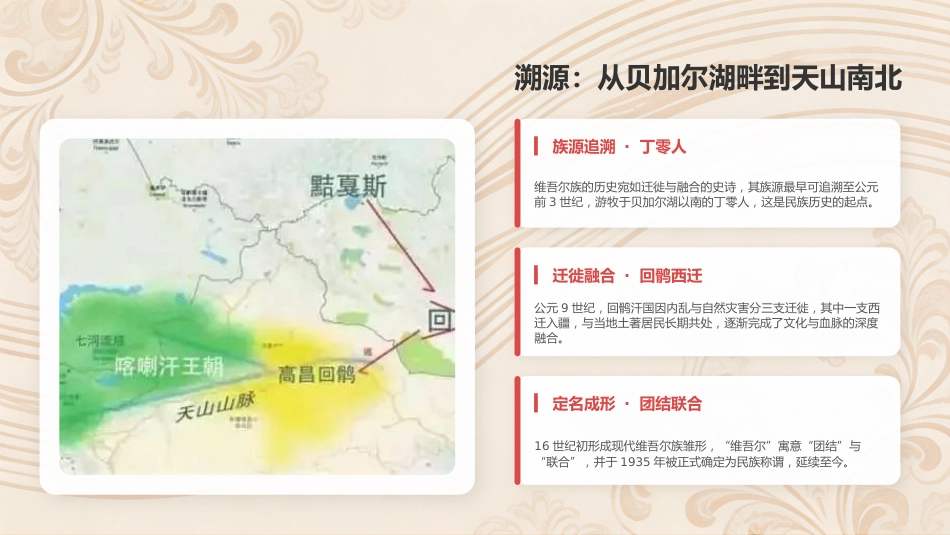 维吾尔族介绍PPT民族传统文化艺术宣传课件_第3页