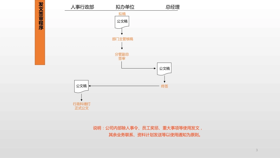 企业办公室日常工作流程12条PPT_第3页