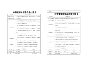 煤矿企业应急处置卡汇编（全套）