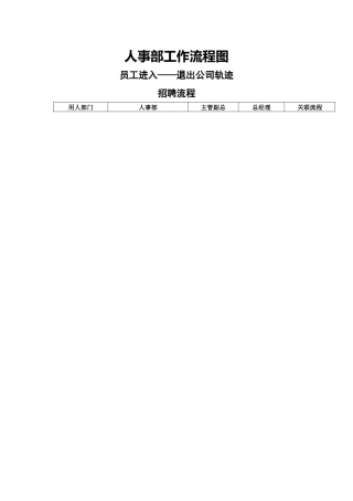 20200616：企业人事工作流程图