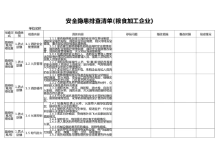 安全隐患排查清单(粮食加工企业)