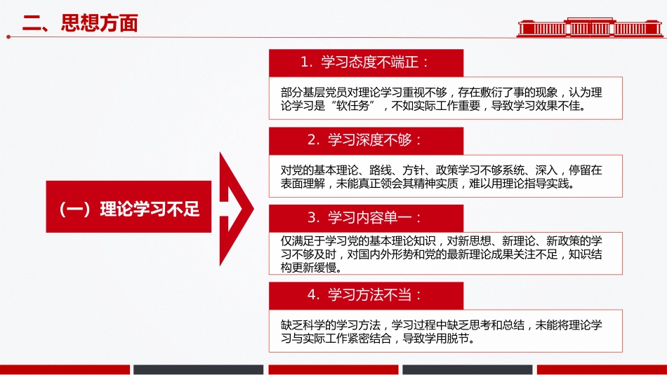 2025基层党员问题查摆清单PPT党员个人对照检查课件_第5页