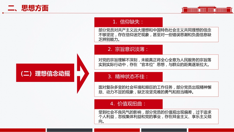 2025基层党员问题查摆清单PPT党员个人对照检查课件_第6页