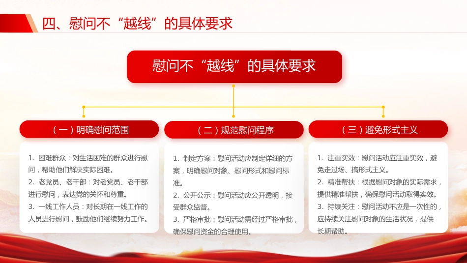 往来有“廉”礼慰问不“越线”PPT党员干部节日廉洁自律专题党课_第9页