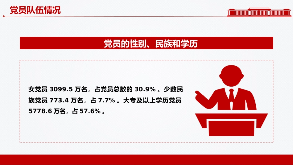 一图速览中国共产党党内统计公报PPT课件_第4页