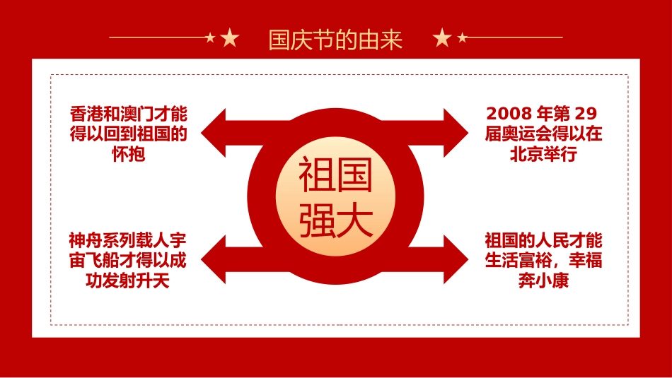 喜迎国庆大国盛世华诞喜迎国庆PPT精美创意庆祝建国76周年党课课件_第8页