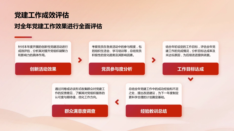 质监局党建工作总结汇报PPT模板_第7页