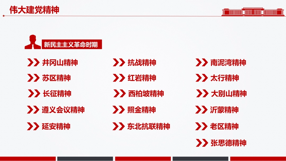讲稿+PPT课件：中国精神PPT中国共产党人的精神谱系一党课课件_第4页