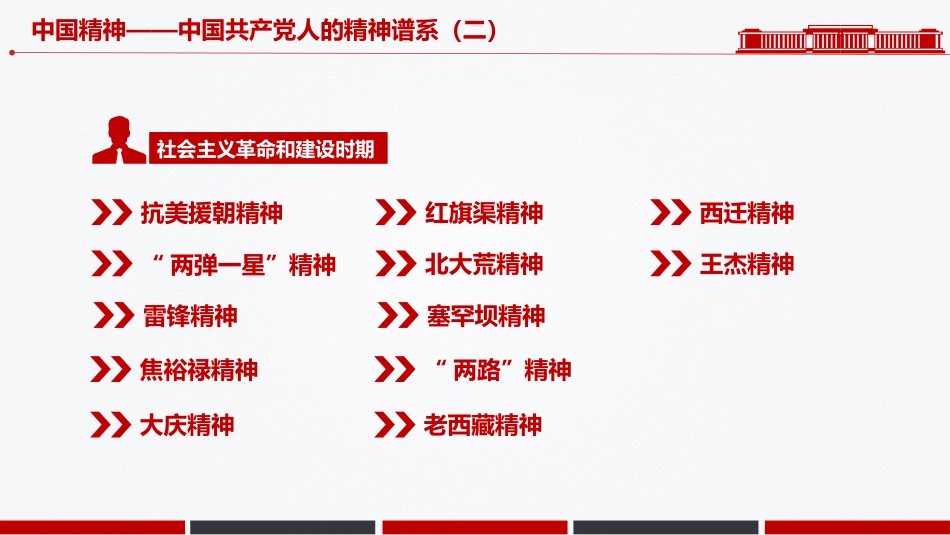 党课讲稿+PPT课件：中国精神PPT中国共产党人的精神谱系（二）_第3页