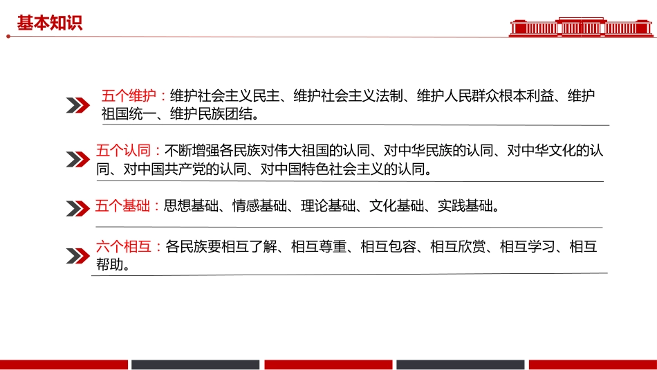 讲稿+PPT课件：民族团结进步活动月PPT民族团结知识应知应会_第4页