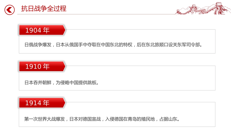 纪念抗战胜利80周年专题课件讲稿+PPT课件：抗日战争全过程_第4页