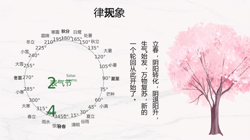 遇见春天PPT中国传统二十四节气之立春专题课件模板_第5页