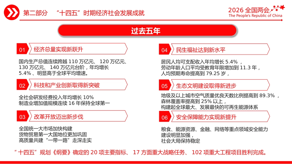 深入学习贯彻2026年全国两会精神及政府工作报告要点PPT课件：2026政府工作报告_第8页