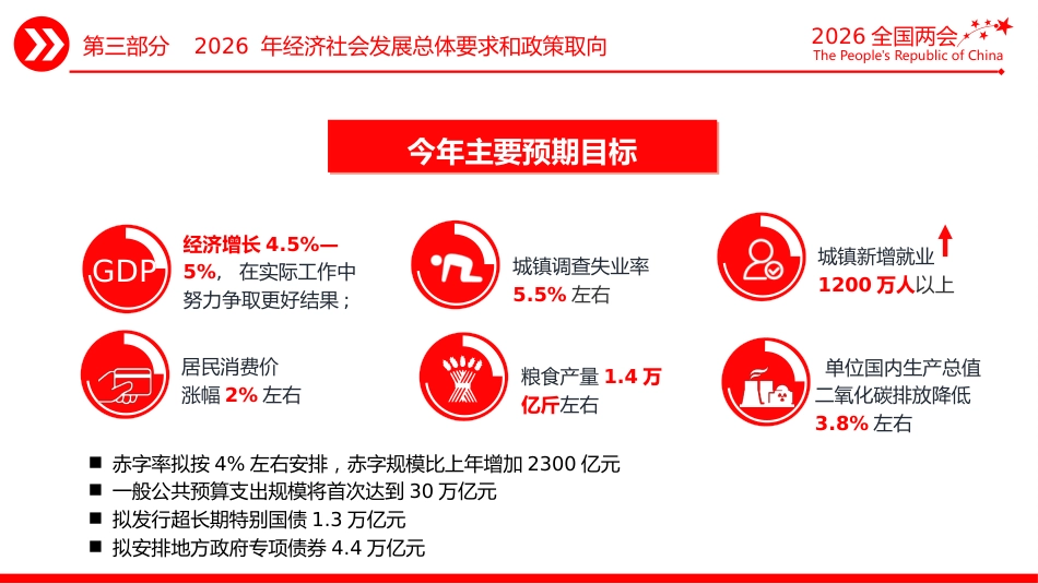 深入学习贯彻2026年全国两会精神党课PPT课件：2026政府工作报告（极简版）_第10页