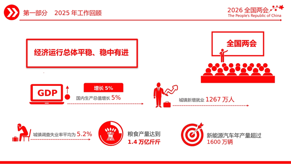 深入学习贯彻2026年全国两会精神党课PPT课件：2026政府工作报告（极简版）_第5页