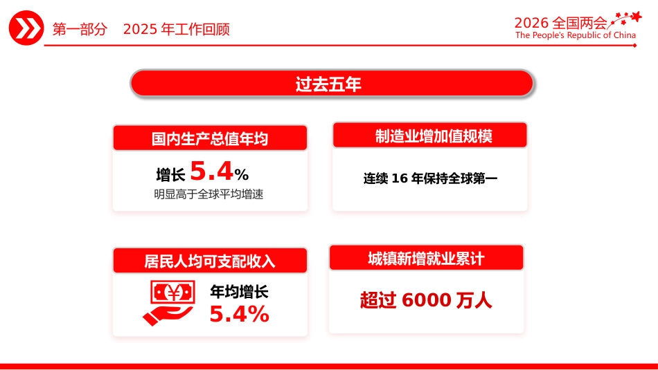 深入学习贯彻2026年全国两会精神党课PPT课件：2026政府工作报告（极简版）_第6页