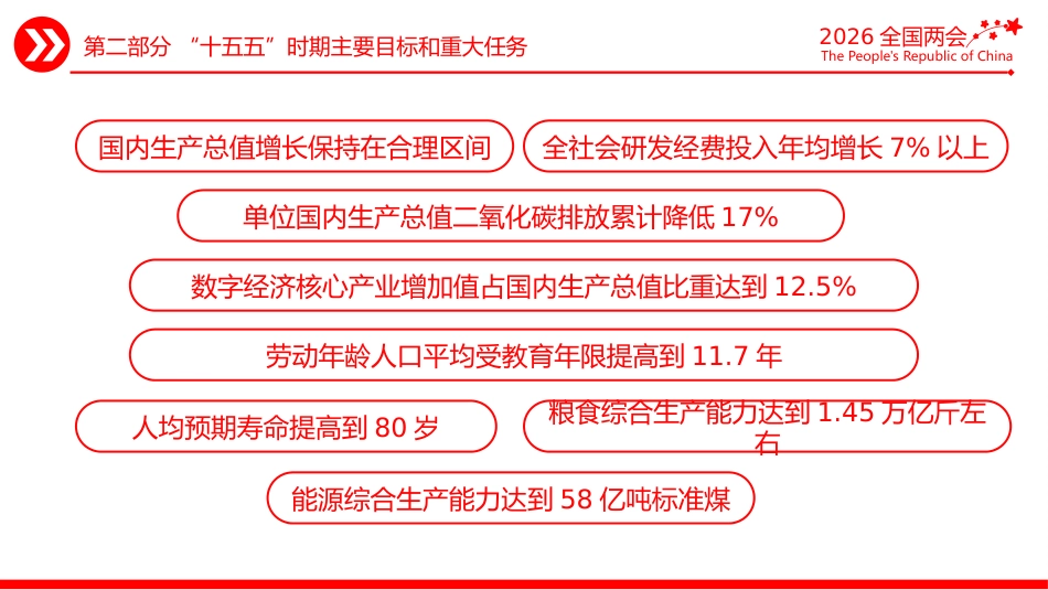 深入学习贯彻2026年全国两会精神党课PPT课件：2026政府工作报告（极简版）_第8页