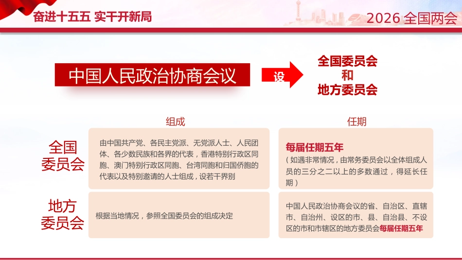 两会知识手册PPT课件：2026年两会知识帖_第9页