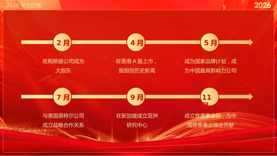 2026福马迎春年会PPT精美时尚公司年会盛典新年启动会模板_第5页
