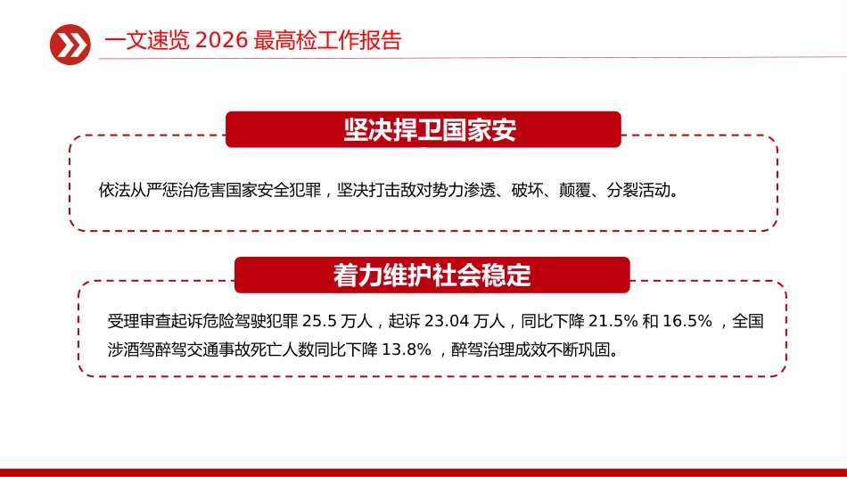 两会专题课件讲稿+PPT课件：一文速览2026最高检工作报告_第3页