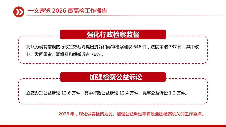两会专题课件讲稿+PPT课件：一文速览2026最高检工作报告_第9页