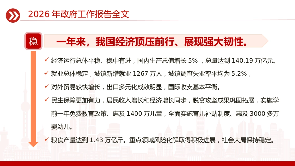 聚焦两会关注民生主题党课讲稿+PPT课件：2026政府工作报告全文_第10页