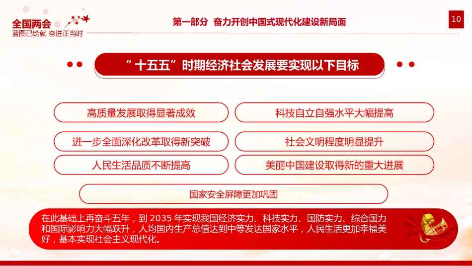 讲稿+PPT课件：2026《中华人民共和国国民经济和社会发展第十五个五年规划纲要（草案）》摘要PPT课件_第10页