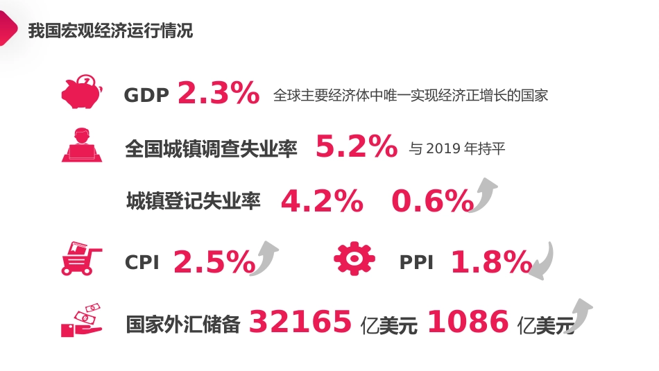 党课讲稿+PPT系列第27期：中国当前经济形势与构建新发展格局_第8页