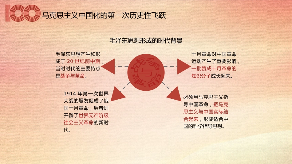 党课讲稿+PPT系列第34期：马克思主义为什么行（100周年，“七一”讲话）_第6页