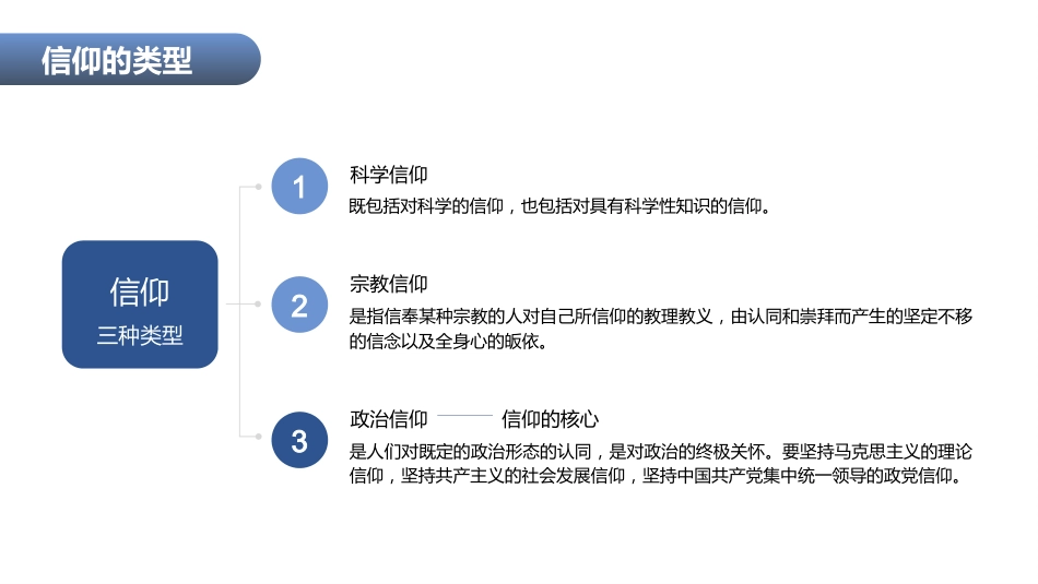 党课讲稿+PPT系列第45期：信仰的力量_第6页