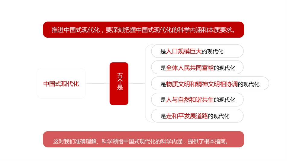 党课讲稿+PPT系列第128期：以中国式现代化全面推进中华民族伟大复兴（二十大学习材料）_第6页