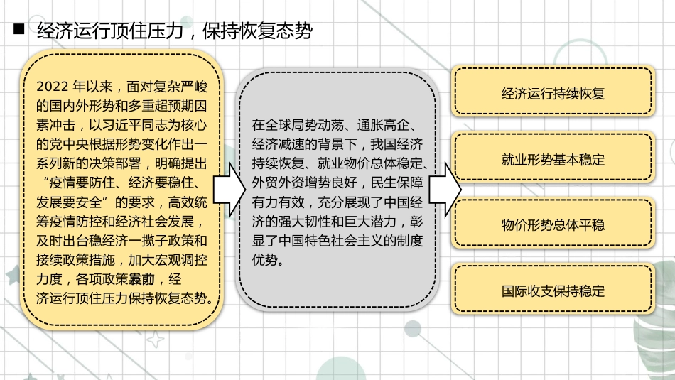 党课讲稿+PPT系列第155期：学习贯彻中央经济工作会议精神 推动我国经济运行整体好转_第7页