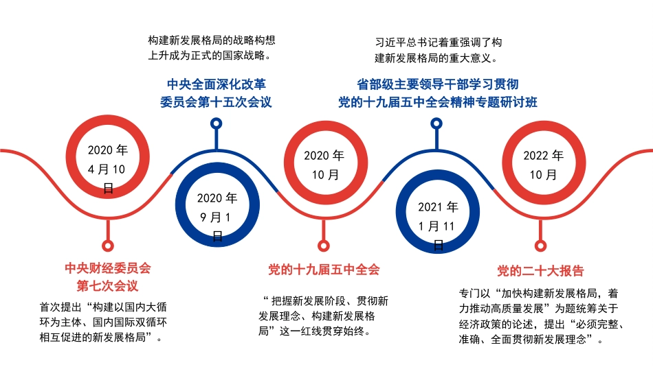 党课讲稿+PPT系列第169期：新时代新征程加快构建新发展格局（二十大学习材料）_第4页