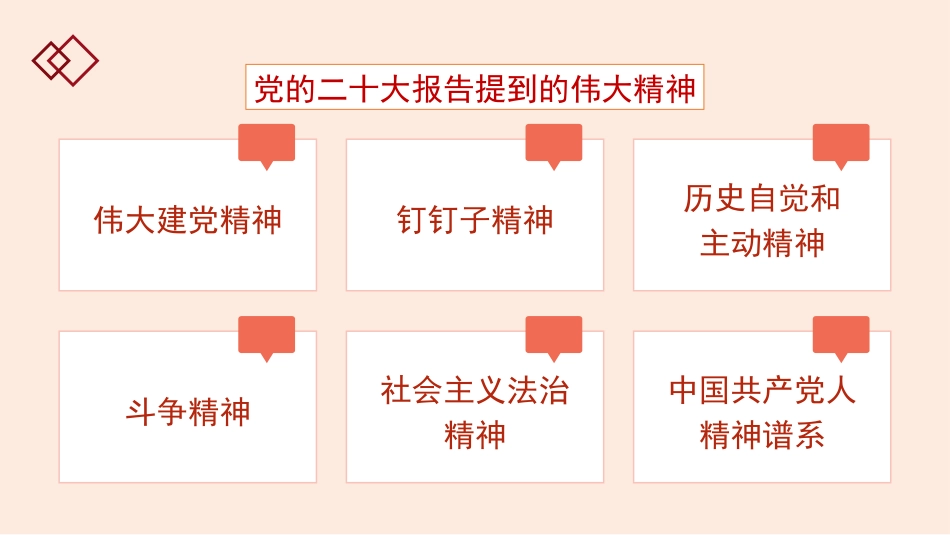 党课讲稿+PPT系列第205期：弘扬以伟大建党精神为源头的中国共产党人精神谱系（二十大学习材料、七一党课）_第3页