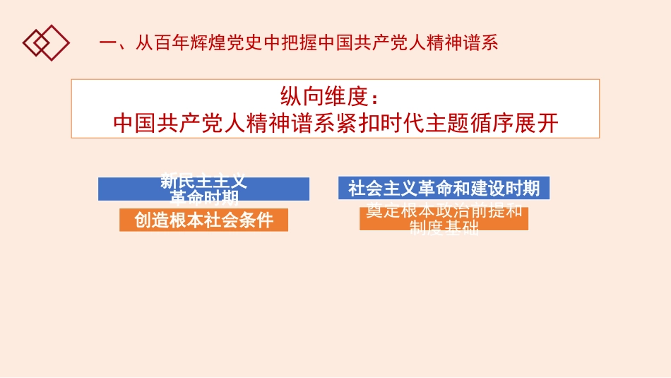 党课讲稿+PPT系列第205期：弘扬以伟大建党精神为源头的中国共产党人精神谱系（二十大学习材料、七一党课）_第8页