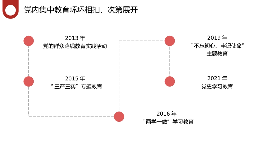 党课讲稿+PPT系列第178期：开展好学习贯彻习近平新时代中国特色社会主义思想主题教育 凝心铸魂创伟业 踔厉奋发向复兴_第8页