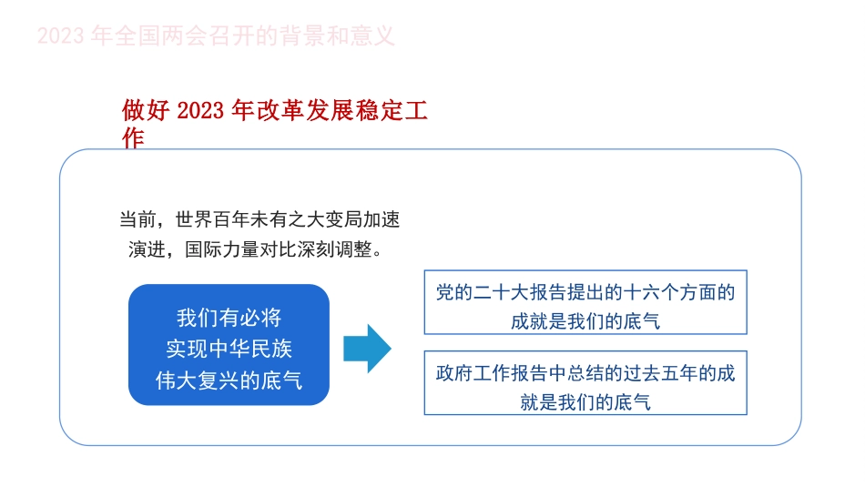 党课讲稿+PPT系列第180期：学习贯彻2023年全国两会精神 自信自强、守正创新，凝心聚力、埋头苦干_第7页