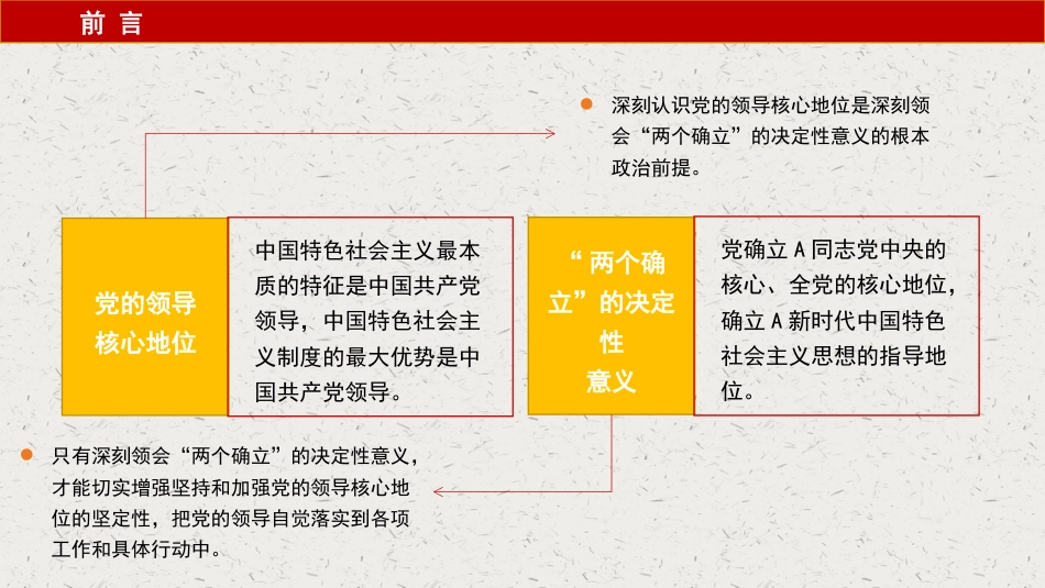 党课讲稿+PPT系列第209期：深刻认识党的领导核心地位和“两个确立”的决定性意义_第3页