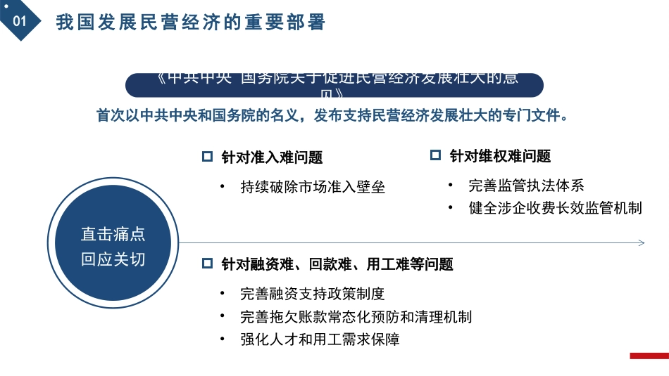 党课讲稿+PPT系列第215期：民营经济是推进中国式现代化的生力军_第6页